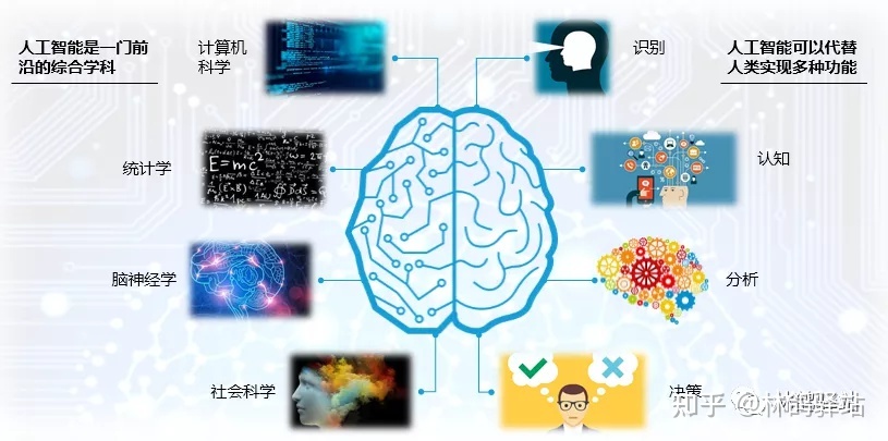 人工智能、計(jì)算機(jī)視覺(jué)與深度學(xué)習(xí) 交織的技術(shù)脈絡(luò)與日常生活影響